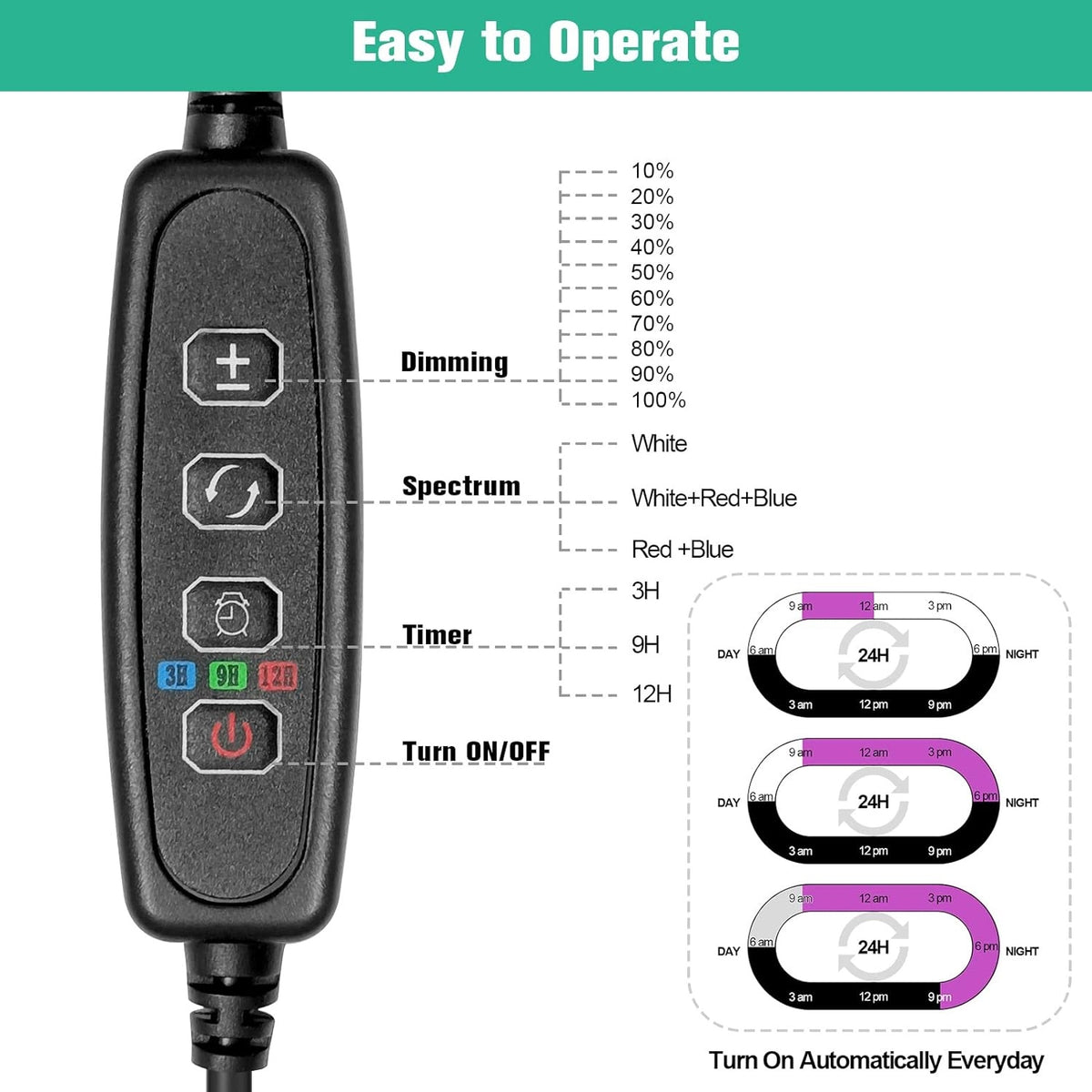 Pflanzenlampe LED Grow Lampe Easy Install Höhenverstellbar Teleskopstange