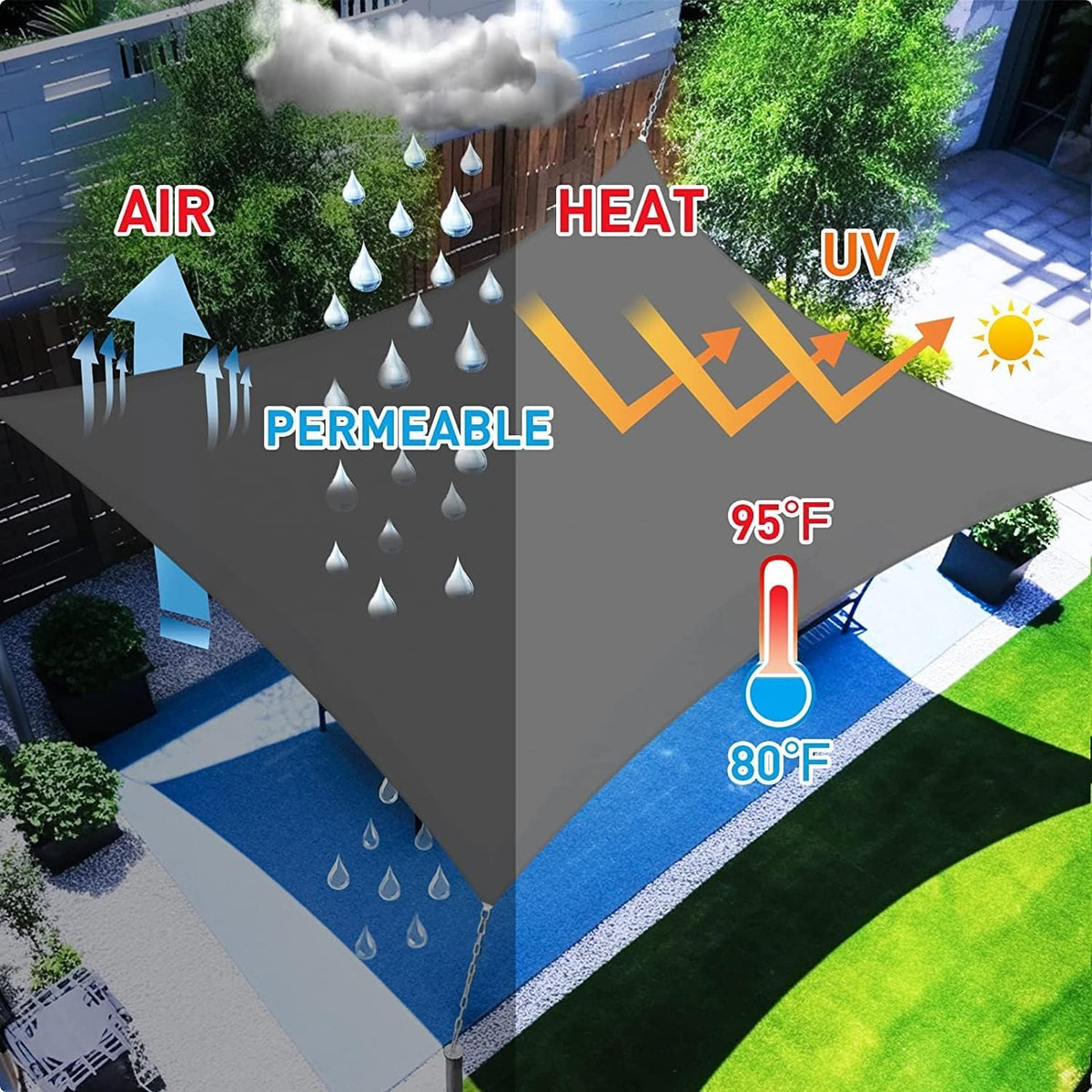 Sonnensegel Set Sonnenschutz 3x4m Rechteckig Wasserdicht Außenbereich