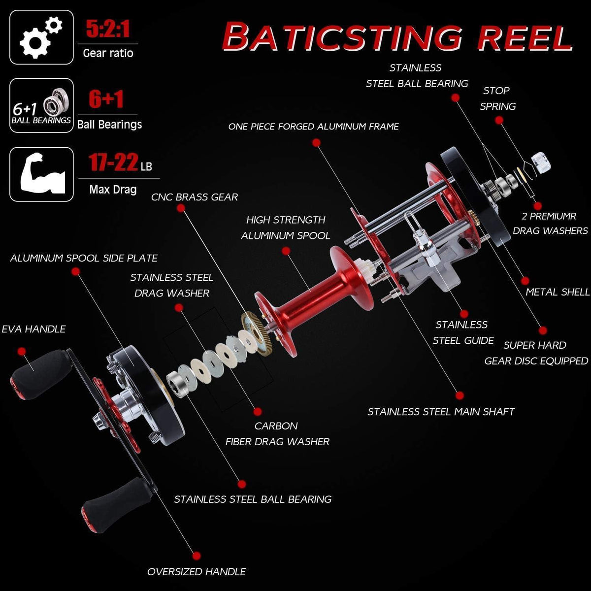 Runde Baitcast Angelrolle mit starkem Carbon-Drag, Rot-Schwarz