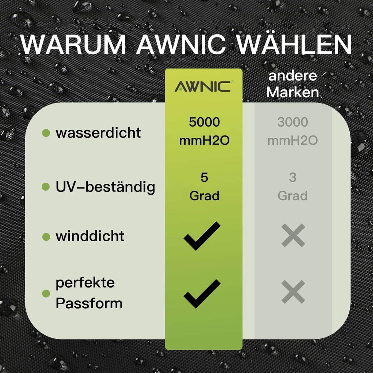 Wäschespinne Schutzhülle wasserdicht UV-beständig 170x16cm