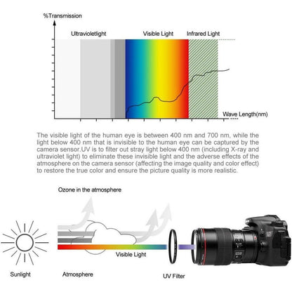 52mm Filter Kit UV CPL FLD für Canon Nikon Sony Kamera