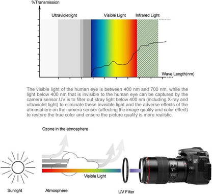 52mm Filter Kit UV CPL FLD Set mit Pinch Objektivdeckel