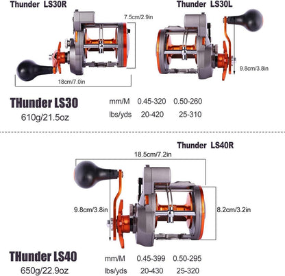 Angelrolle mit Schnurzähler und Wasserwaage - C-Thunder LS II 4000