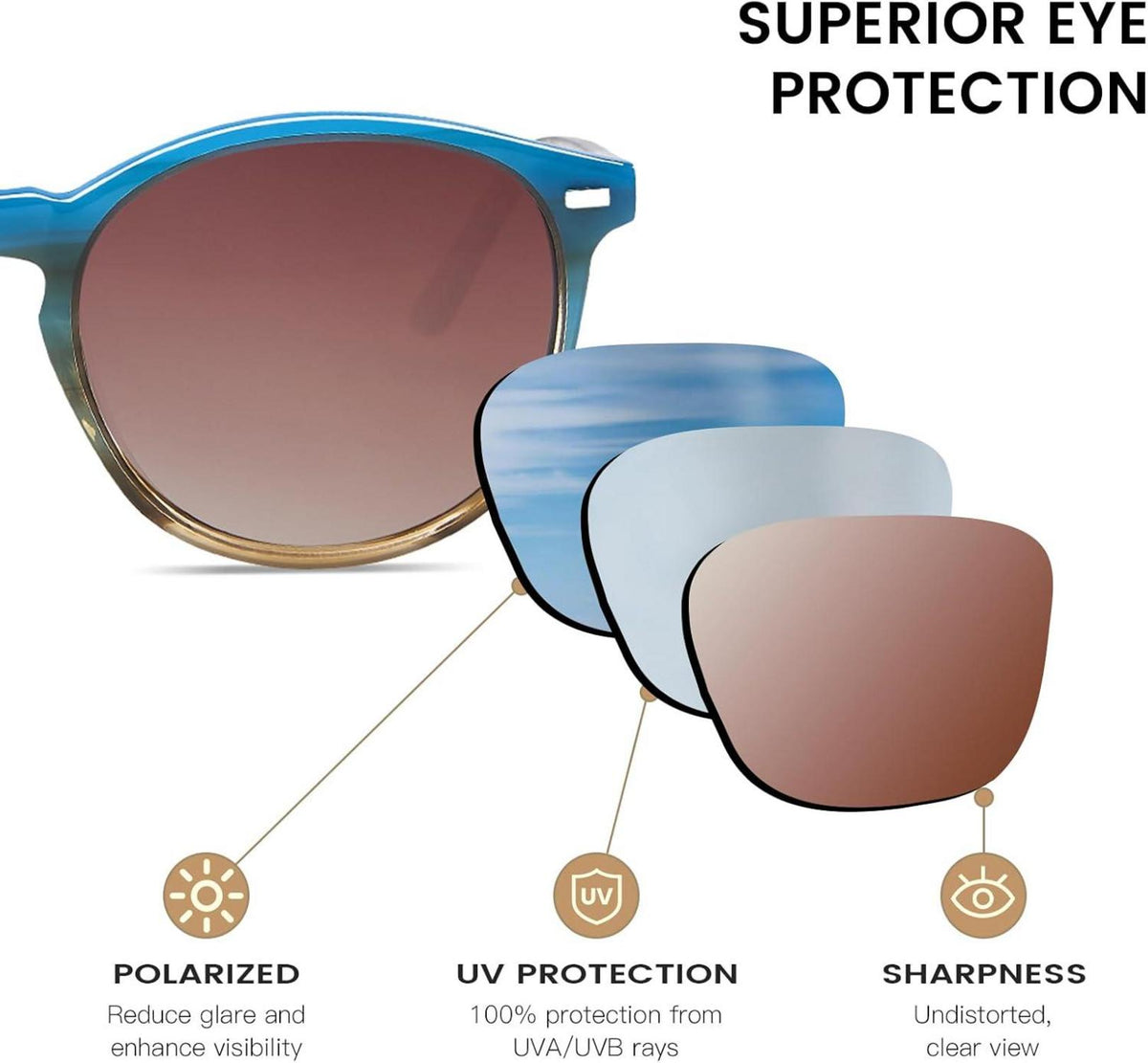 Damen Vintage Sonnenbrille Polarisiert UV400 Schutz Leichtgewicht Acetat Rahmen