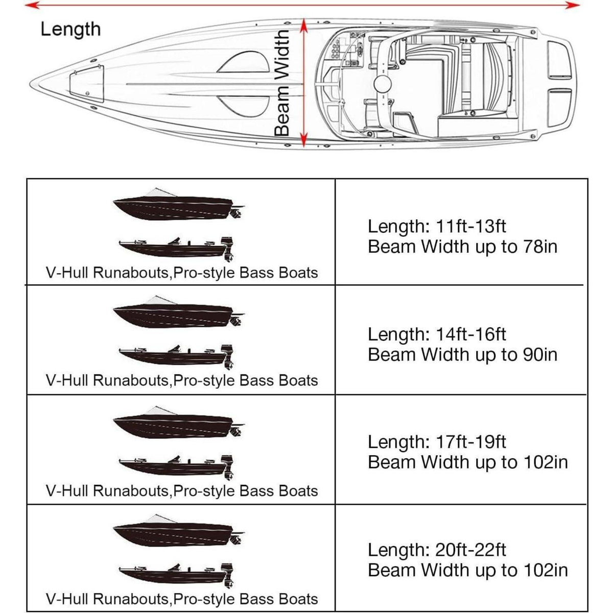 Wasserdichte Bootsplane 17-19ft – Schutzcover für Ihr Boot