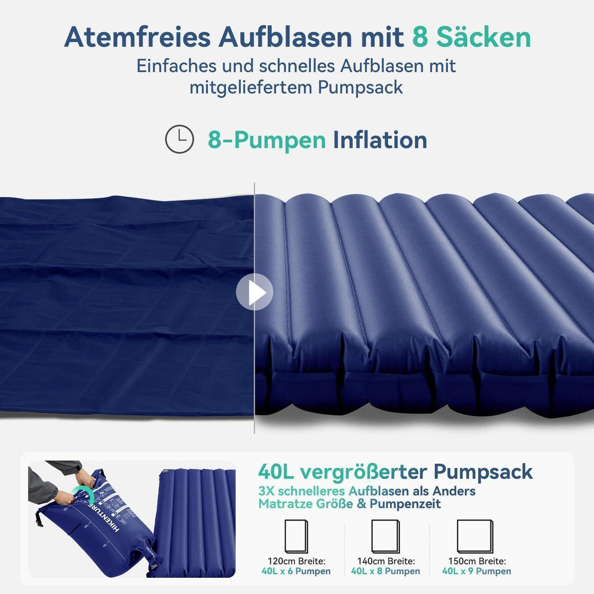 Aufblasbare Doppel Isomatte Ultraleicht 140x200cm Navyblau