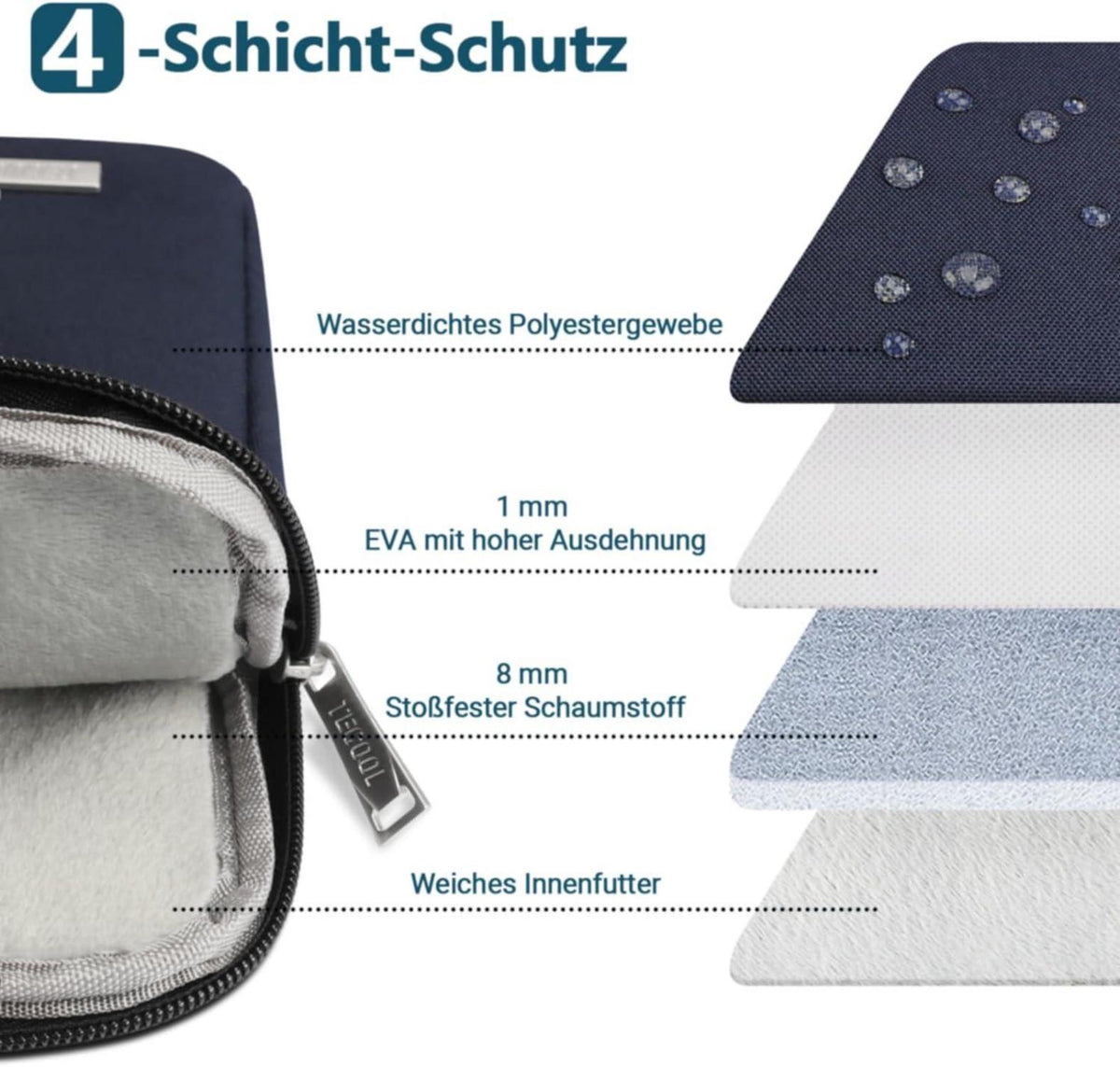 TECOOL 13,3 Zoll Laptop Tasche Dunkelblau für 13 Macbook Pro Air M3 M2 M1