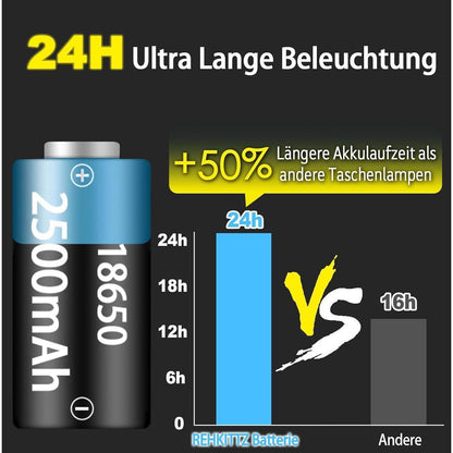 LED Taschenlampe Extrem Hell 2000 Lumen Wiederaufladbar Mini