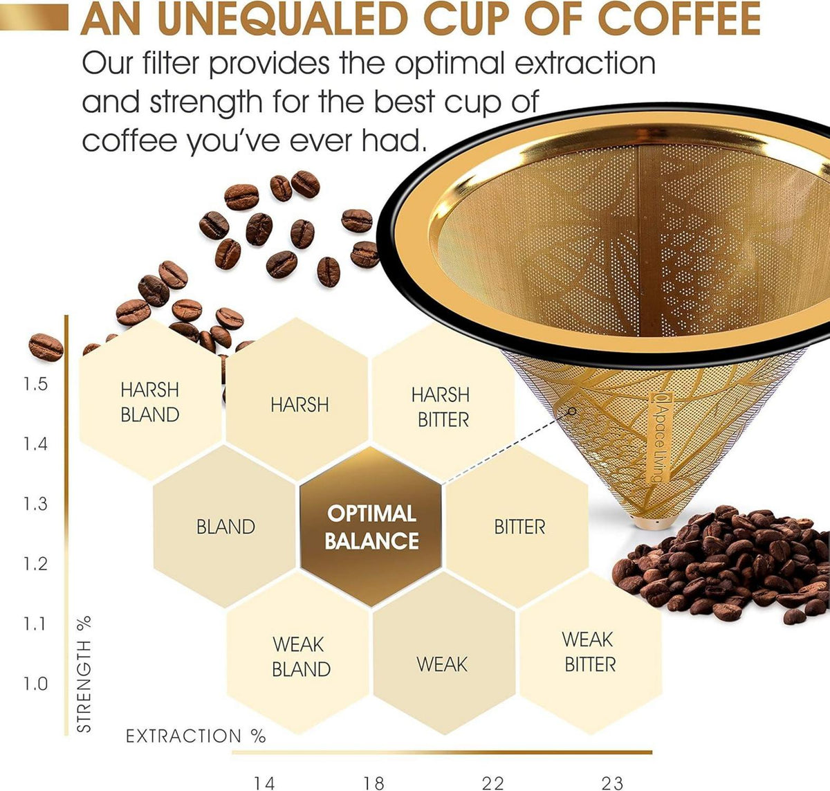 Kaffeefilter Edelstahl für Chemex Hario Bodum Kaffeebereiter