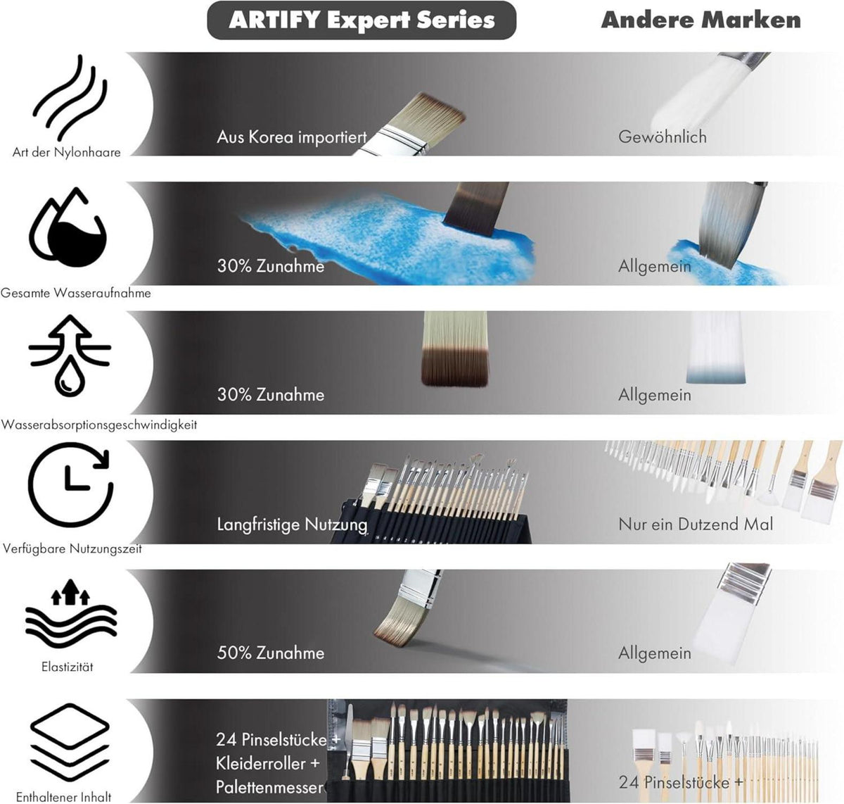 ARTIFY 24-teiliges Pinsel-Set mit Pinseltasche und Spachtel