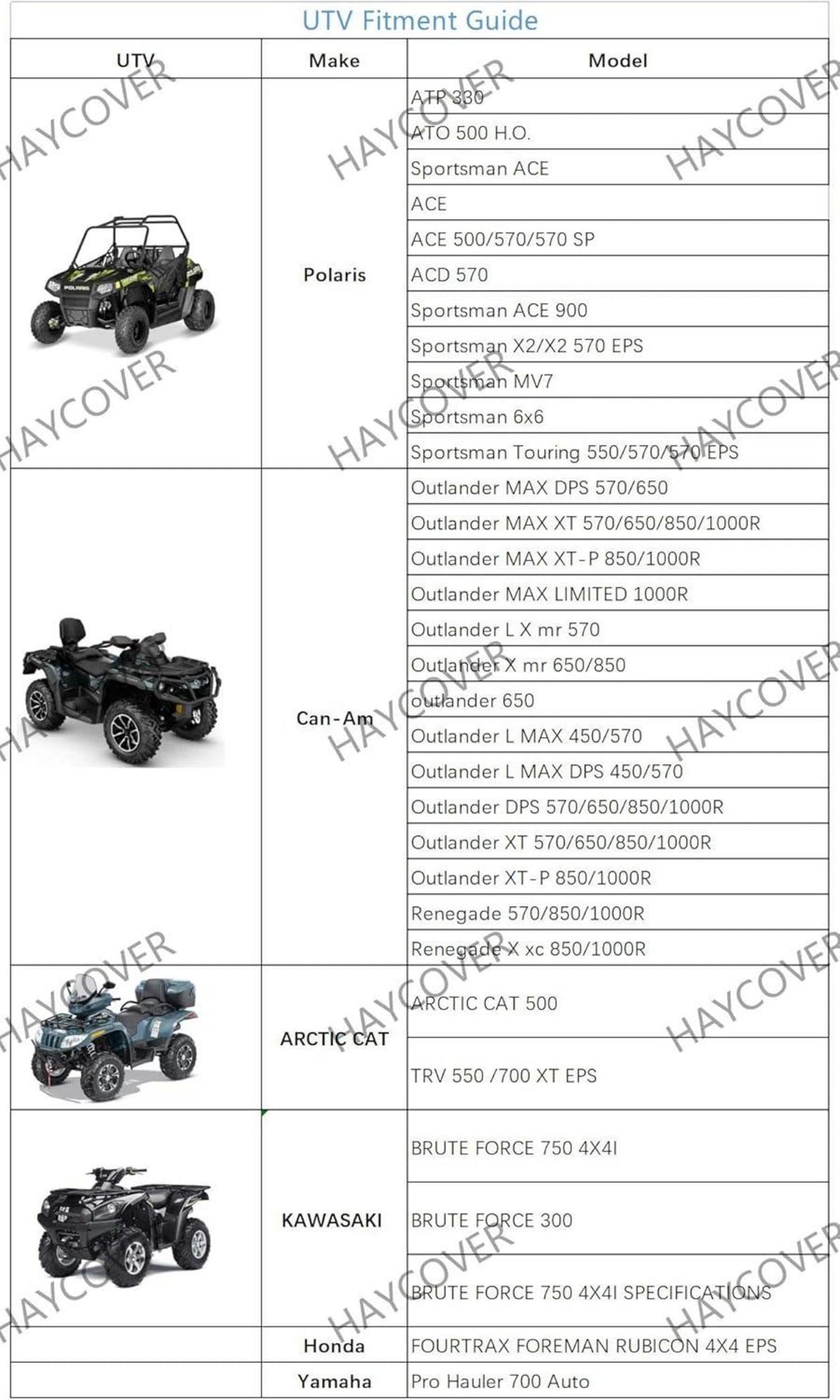 Schwarze ATV Quad Plane 210D Oxford Gewebe 256 x 110 x 120