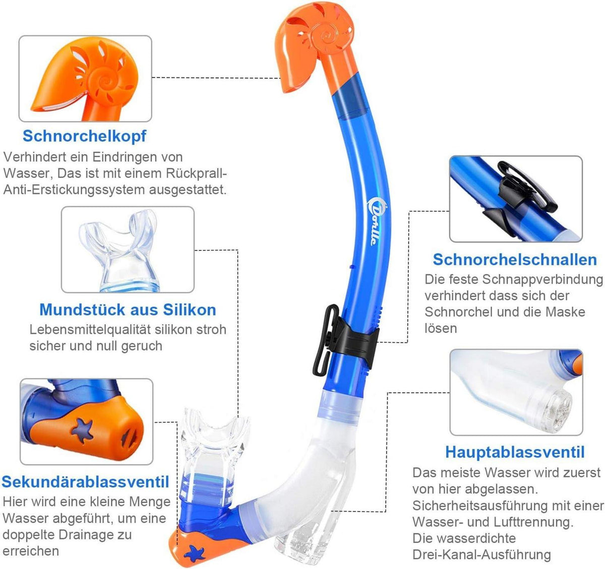 Kinder Schnorchelset mit Dry Schnorchel und Taucherbrille Blau Megaset