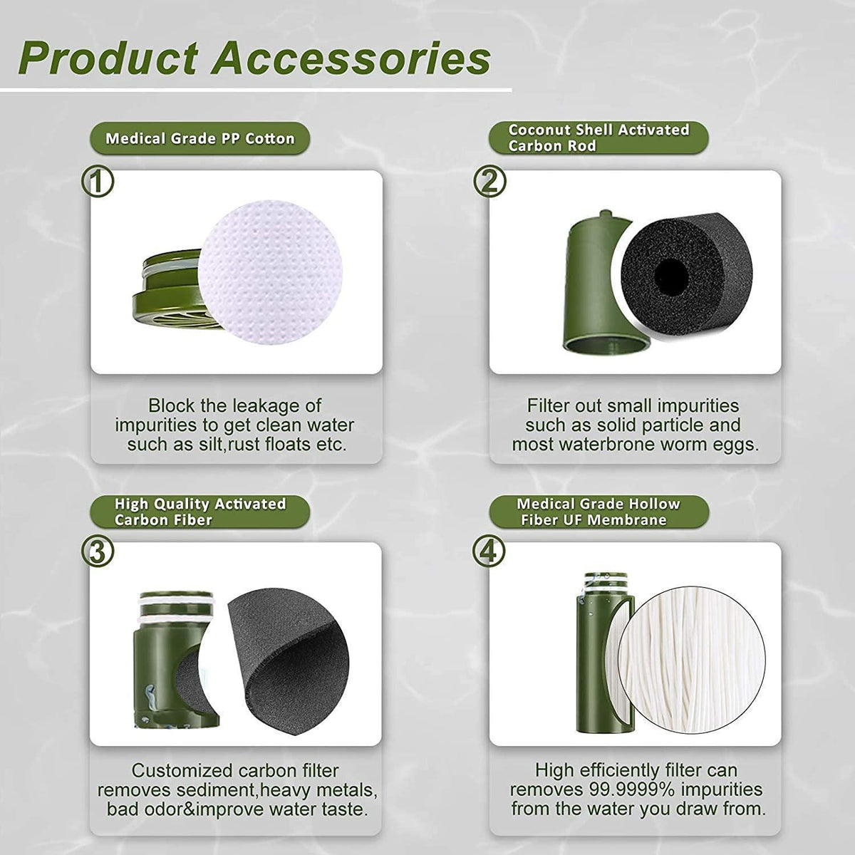Tragbarer Wasserfilter mit Pumpe – Outdoor Survival 0.01 Mikron