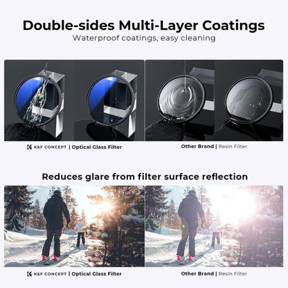 Filterset 72mm: UV, CPL & Objektivdeckel mit Tasche