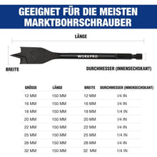 Holzbohrer-Set flach Sechskantschaft 8-teilig mit Koffer