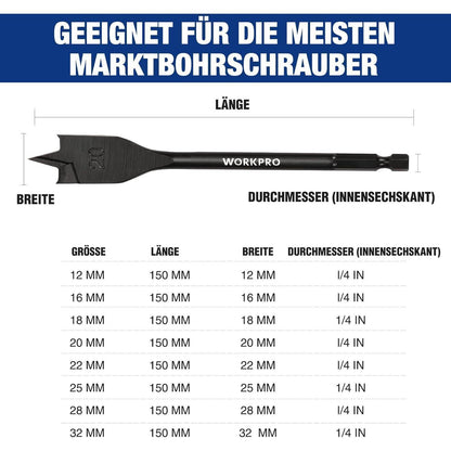 Holzbohrer-Set flach Sechskantschaft 8-teilig mit Koffer