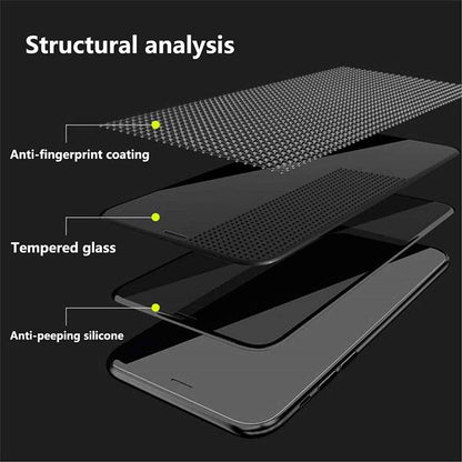 2x Anti Spy Sichtschutz Folie Samsung Galaxy S20 FE 9H Glas Blasenfrei