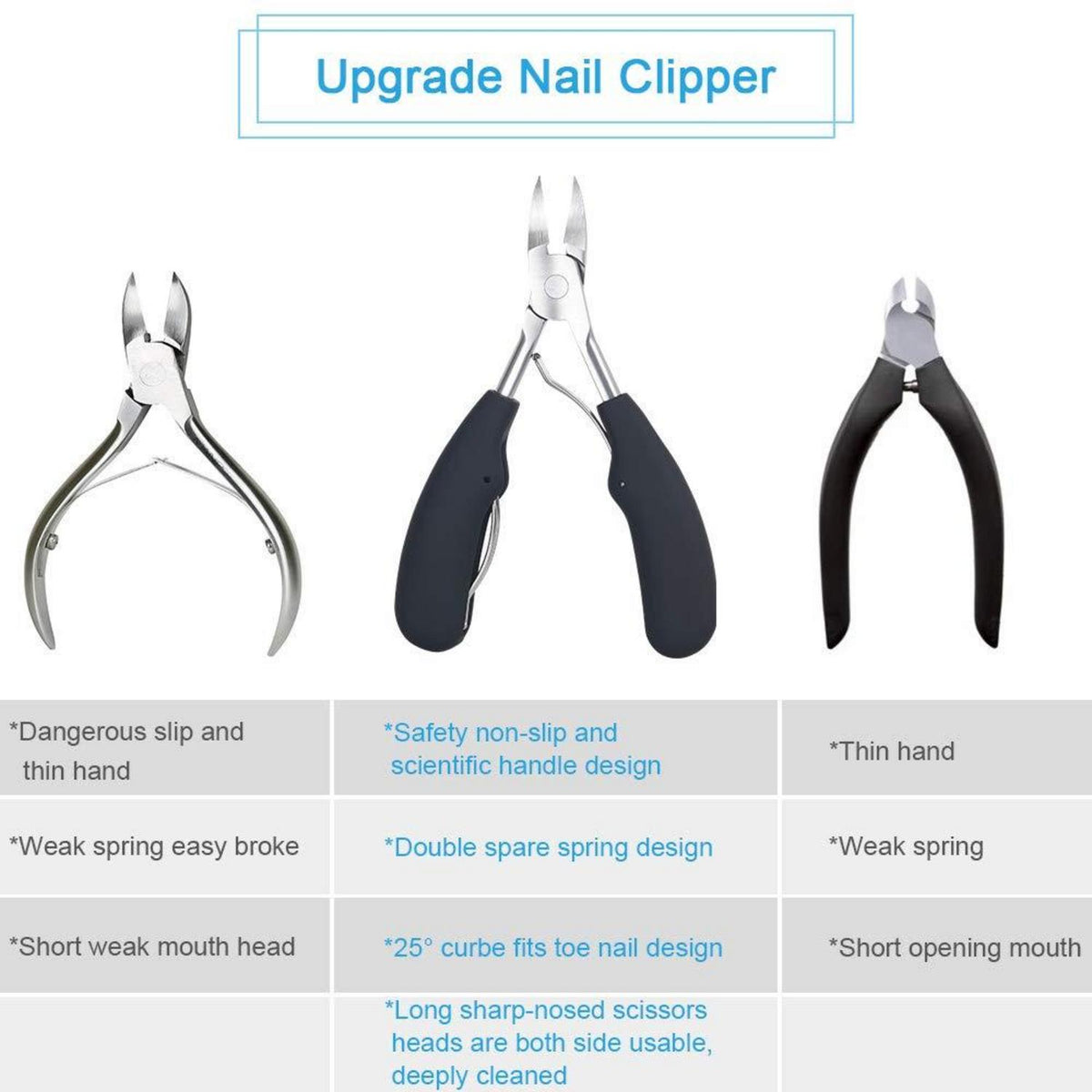 Nagelzange Nagelschere Edelstahl Griff Schwarz-1 Profi URAQT
