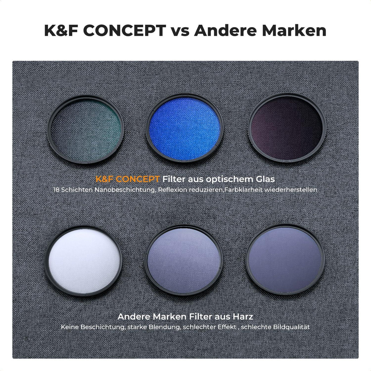 37mm K&F Concept Filter Set: UV CPL ND4 Kit, Aluminiumrahmen, optisches Glas aus