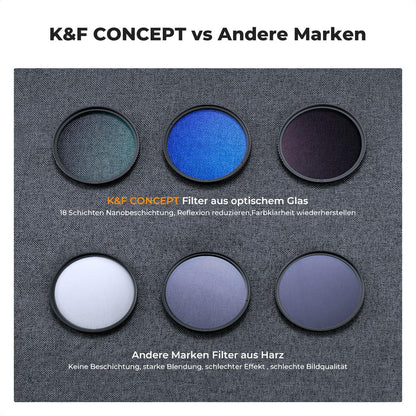 37mm K&F Concept Filter Set: UV CPL ND4 Kit, Aluminiumrahmen, optisches Glas aus