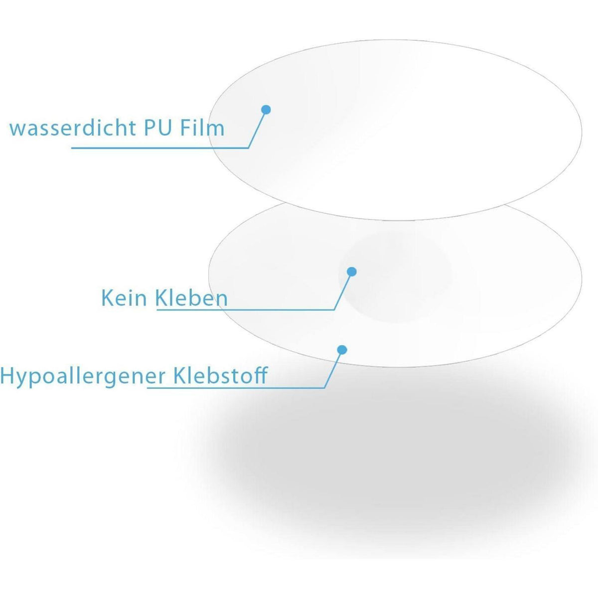 Freestyle Libre Pflaster – 40er Pack | Transparent & Wasserfest