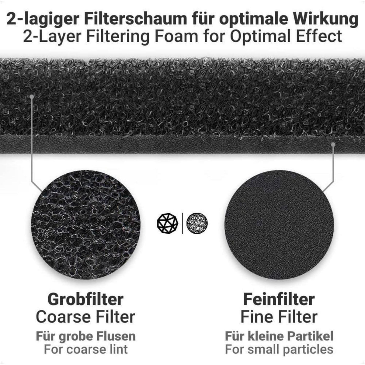 Trocknerfilter 2-Lagen-Design für Miele Wärmetauscher 207x157x30mm