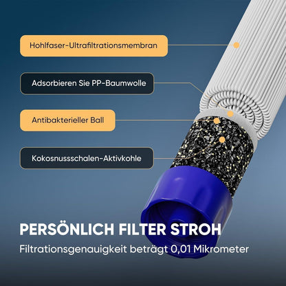 Tragbarer Wasserfilter für Outdoor – 1500 Liter Kapazität