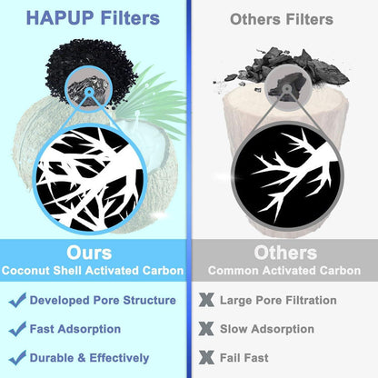 Ersatzfilter für Katzenbrunnen, 6er Pack, Aktivkohle