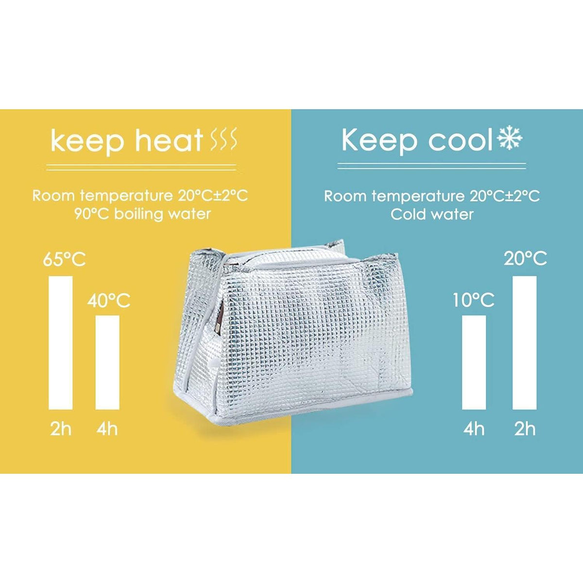Isolierte Lunchtasche Schwarz – Wiederverwendbar & Auslaufsicher