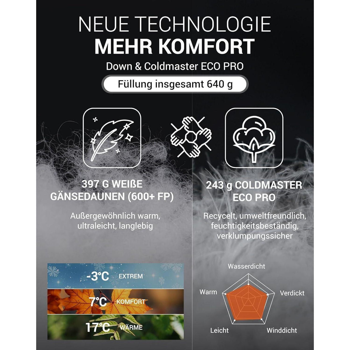 Daunenschlafsack XXL Winter – 3in1 Deckenschlafsack & Komfort