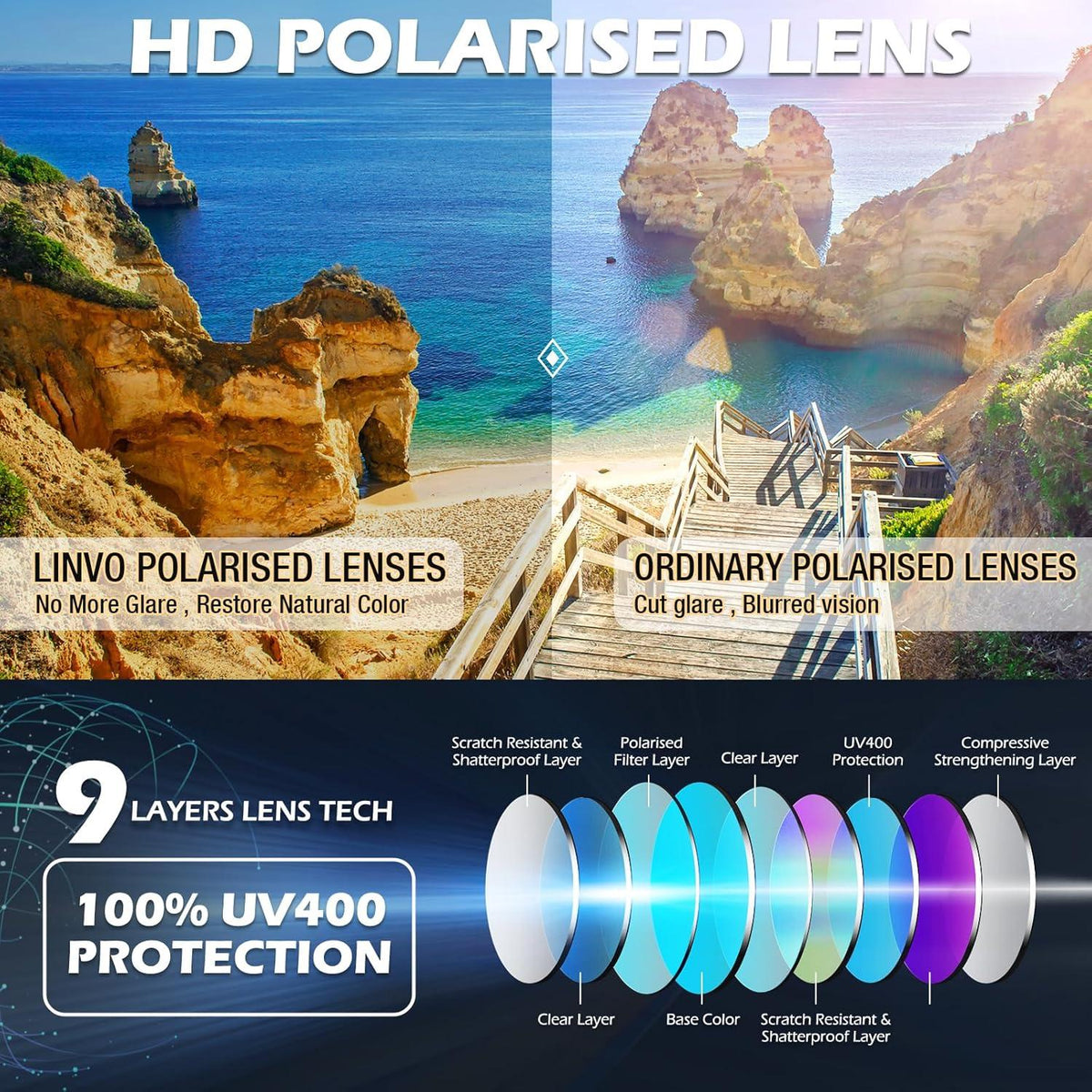 LINVO Polarisierte Sonnenbrille Halbrahmen Retro Klassisch UV400 2 Farben