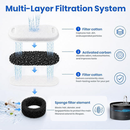 Katzenbrunnen Filter 8er Pack + Schwämme für Edelstahlbrunnen
