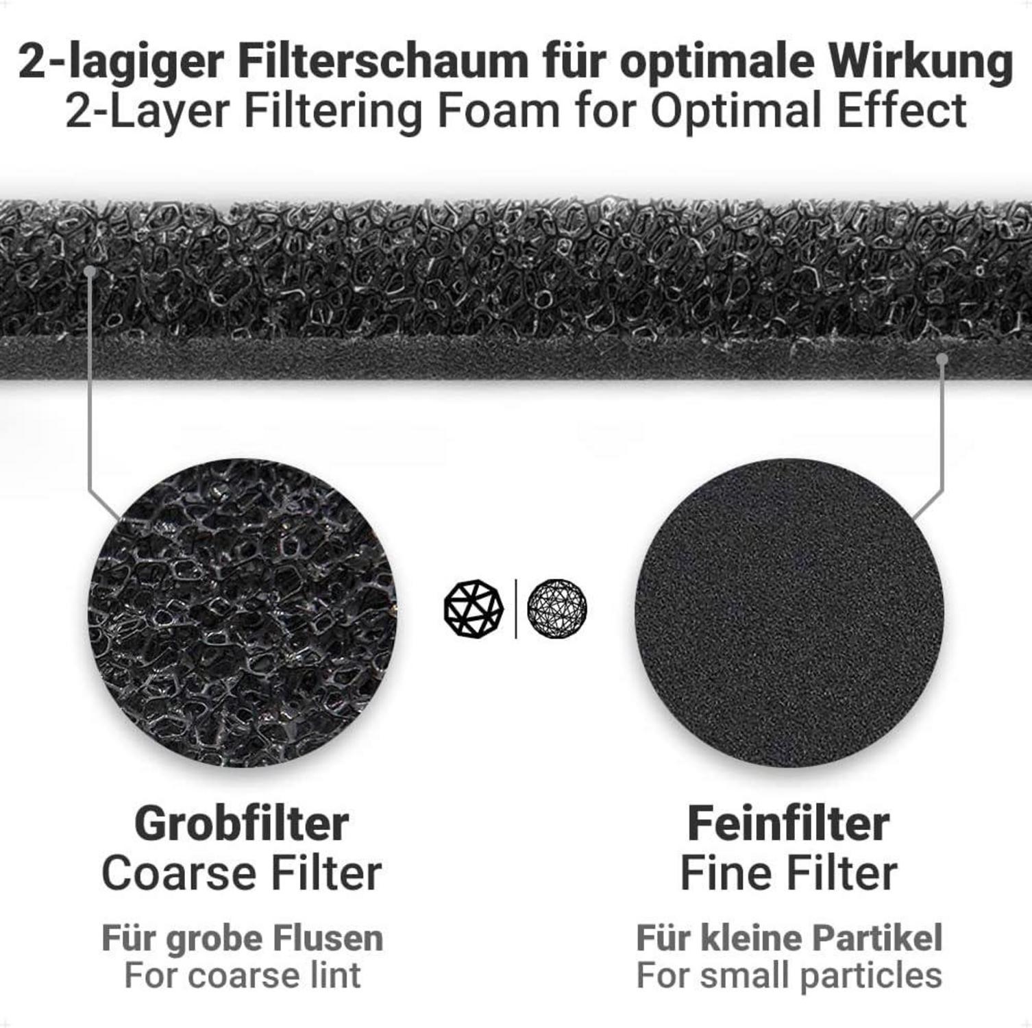 4X Trockner Filter für Bauknecht Privileg Whirlpool HX 481010716911