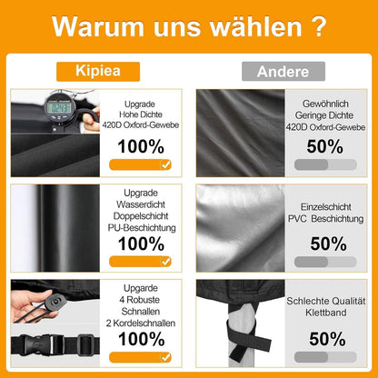 Gartenmöbel Abdeckung Wasserdicht Rechteckig 250x198x81cm