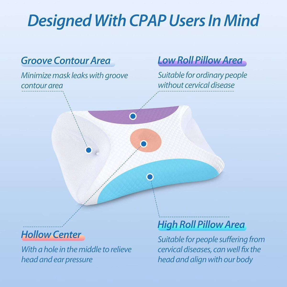 Ergonomisches CPAP-Kissen aus Memory Foam für Seitenschläfer
