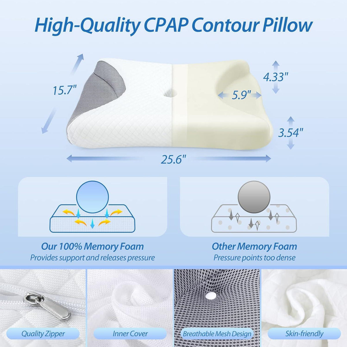 CPAP Memory Foam Seitenschläferkissen mit Maskenrillen
