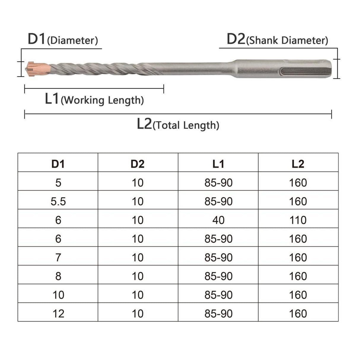 SDS Plus Hammerbohrer Set 8tlg. 5-12mm für Beton & Stein