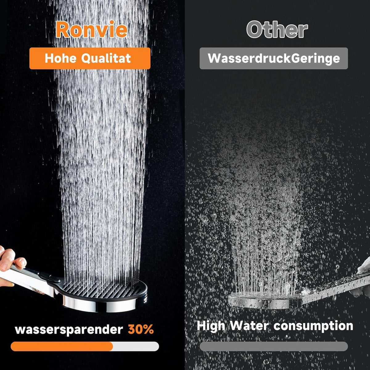 Hochdruck Duschkopf mit 3+1 Strahlarten & Wassersparfunktion