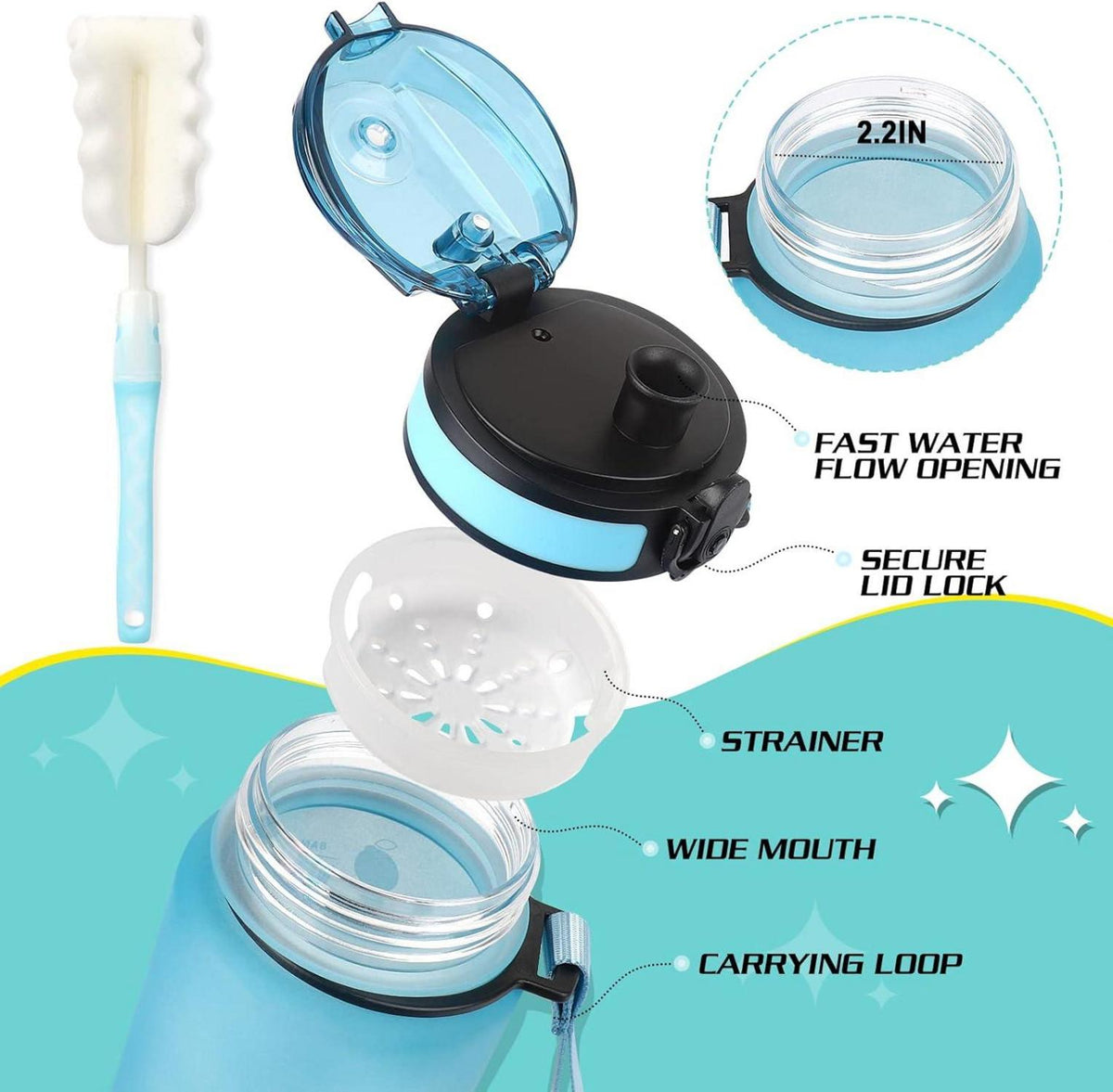 Sport Trinkflasche 1L BPA-frei mit Verschlussdeckel & auslaufsicher