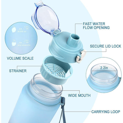 Sport Trinkflasche 1L BPA freie Wasserflasche mit Verschluss