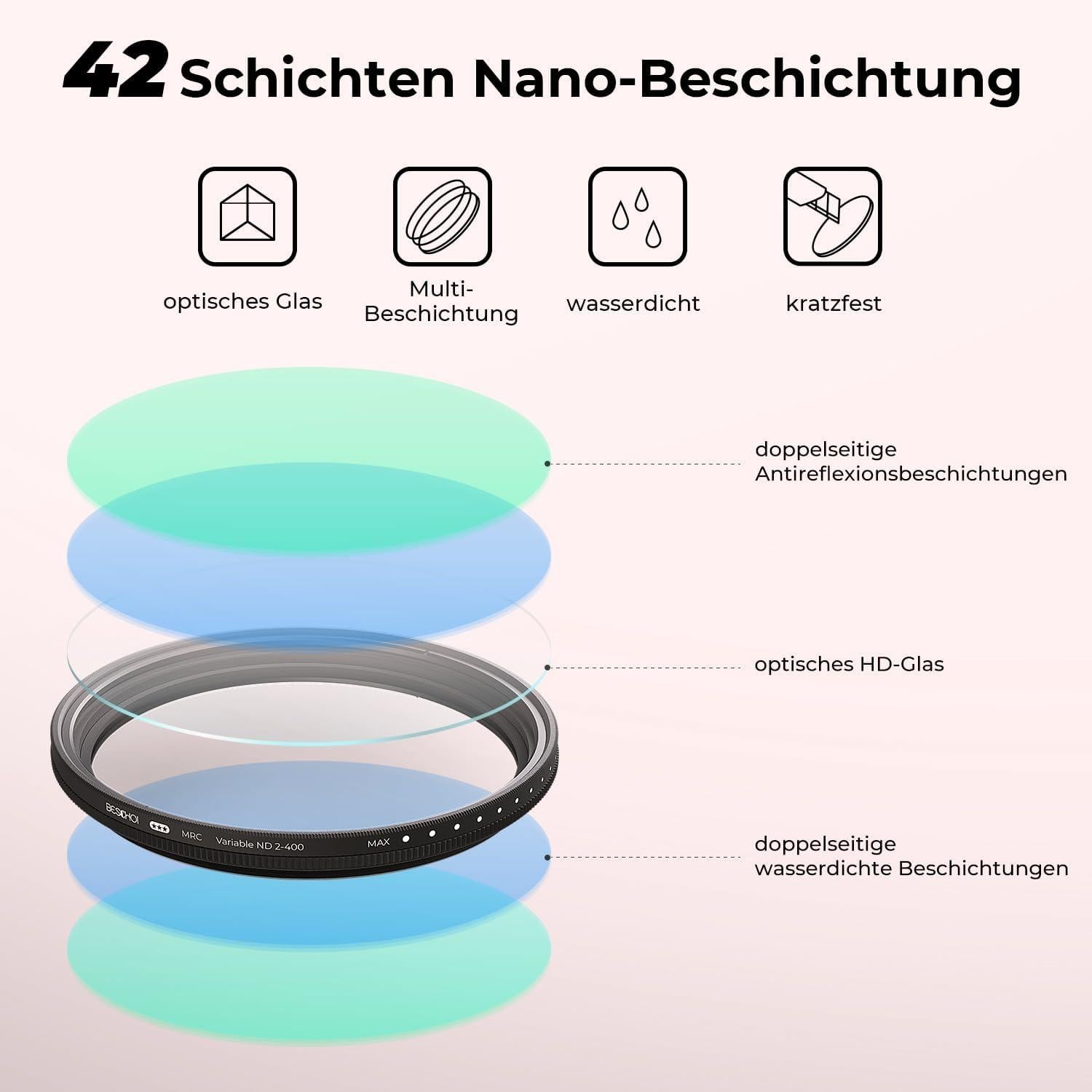Beschoi 77mm Variabler ND Filter ND2-400 1-9 Stufen