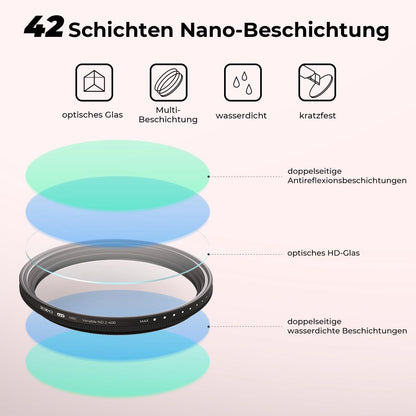 Beschoi 77mm Variabler ND Filter ND2-400 1-9 Stufen