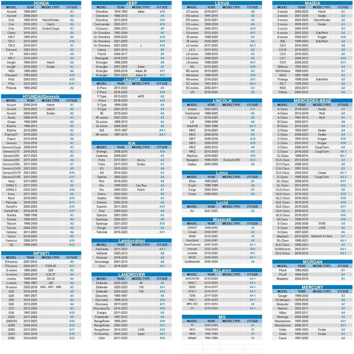 Wasserdichte Autoabdeckung für Coupe/Schrägheck – Ganzjahres Schutz