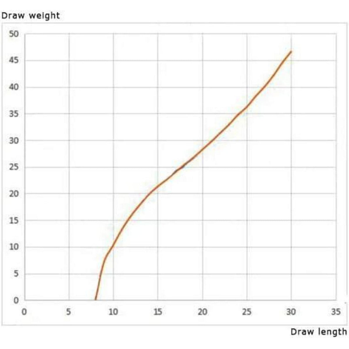 Recurvebogen Wurfarme Takedown 66"/68"/70" – Zieltraining & Wettkampf