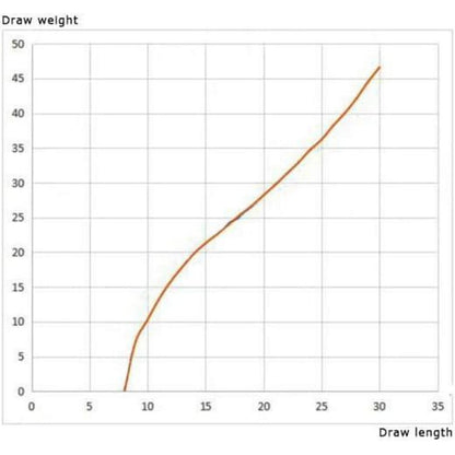 Recurvebogen Wurfarme Takedown 68" 38lbs – Zieltraining & Wettkampf