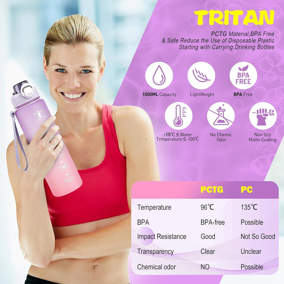 AOHAN Trinkflasche Sport 1l mit Strohhalm und Zeitmarkierung