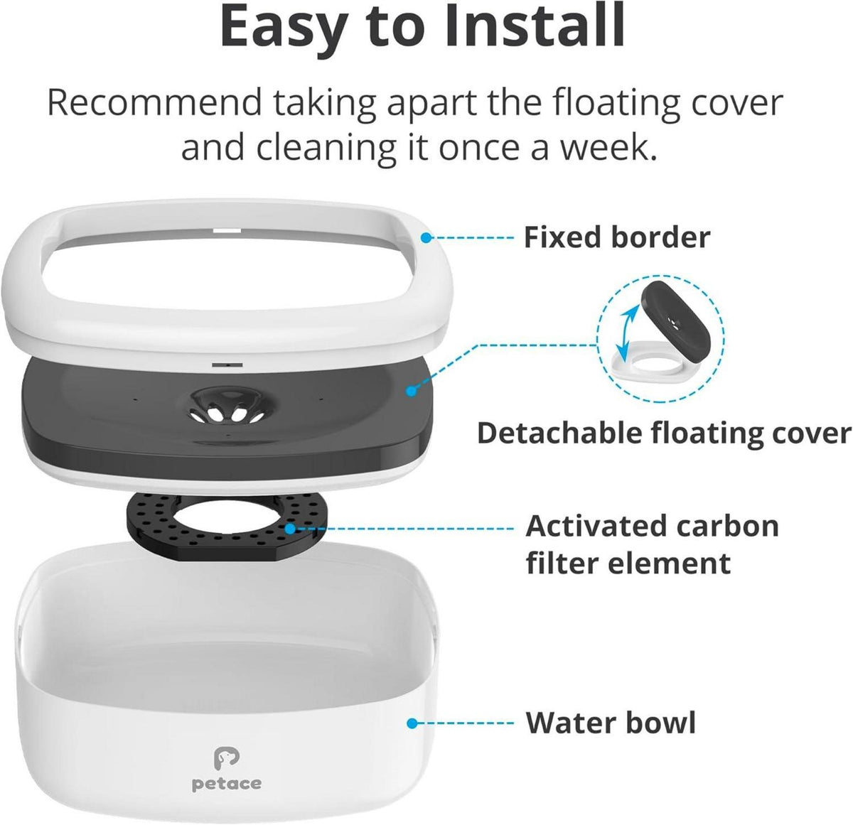 Petace Hundenapf Auslaufsicher mit Filterelement 1,3L