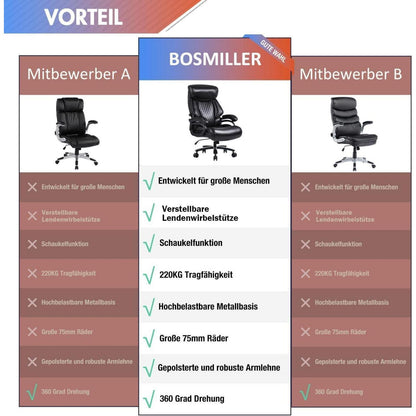 Bosmiller 200kg Chefsessel Bürostuhl mit Lendenwirbelstütze
