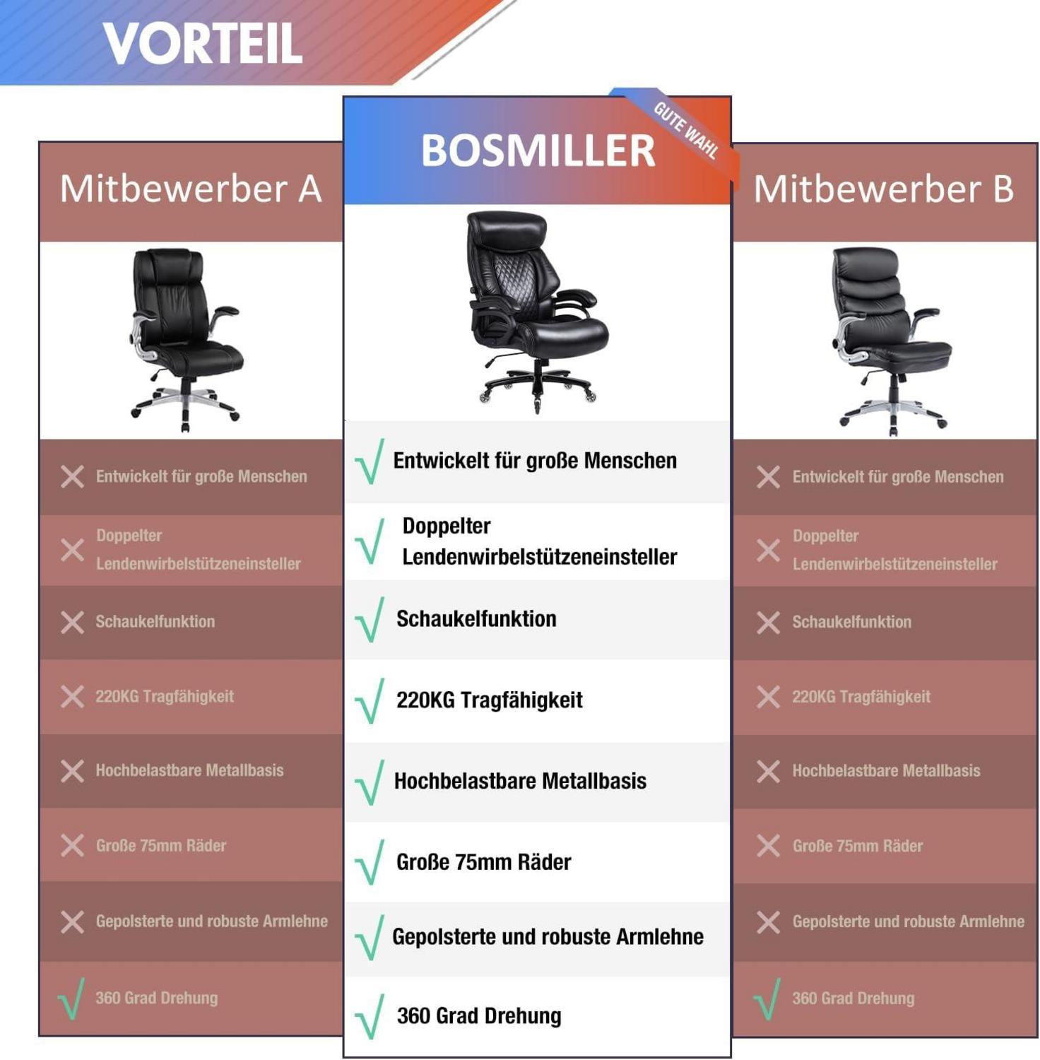 Bosmiller Bürostuhl 200kg Belastbarkeit Ergonomischer Drehstuhl Leder Schwarz