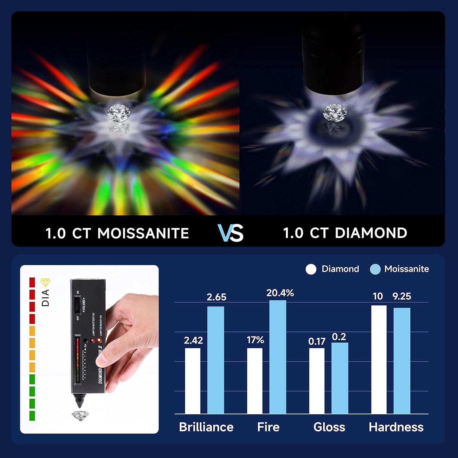 Kreuz Kette Moissanite 1,2 Karat Silber 925 Halskette Herren Frauen